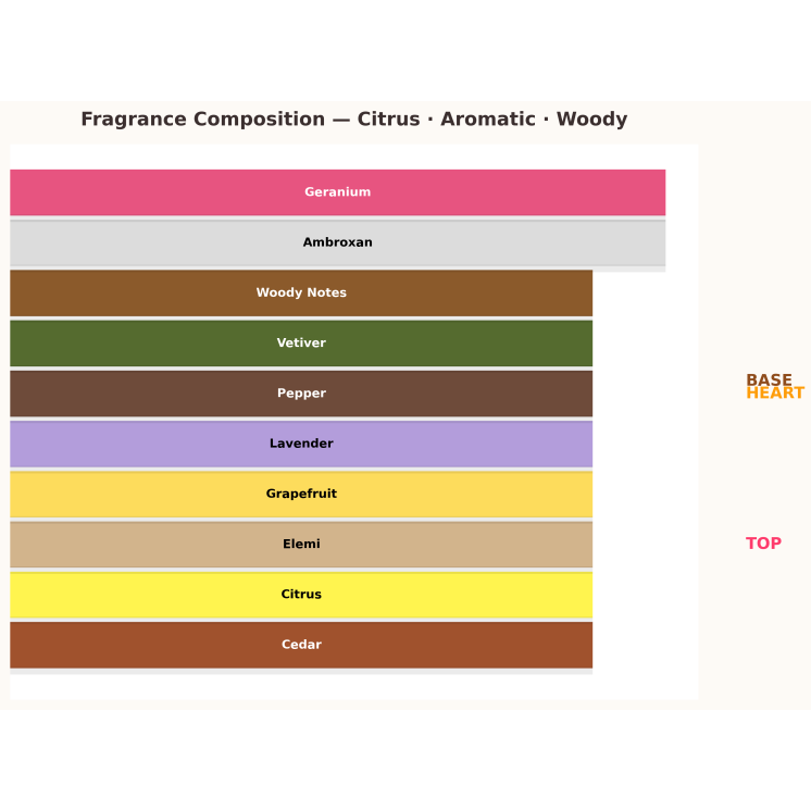 Armaf Odyssey Tyrant Special Edition Eau de Parfum for Men 100 ml