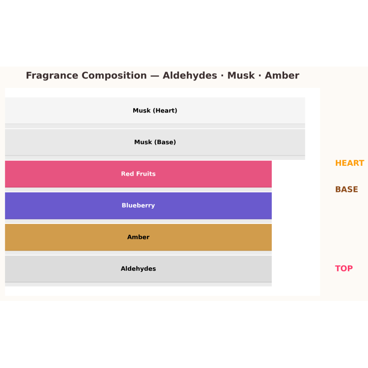 Gulf Orchid Blueberry Eau de Parfum for Women 10 ml