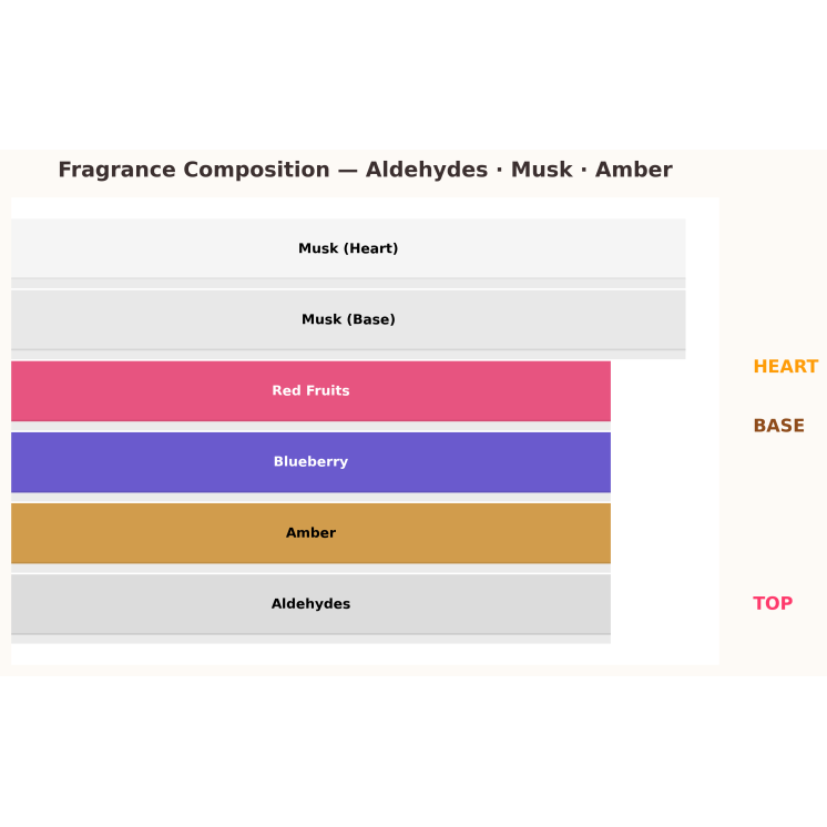 Парфумована вода Gulf Orchid Blueberry для жінок 10 мл