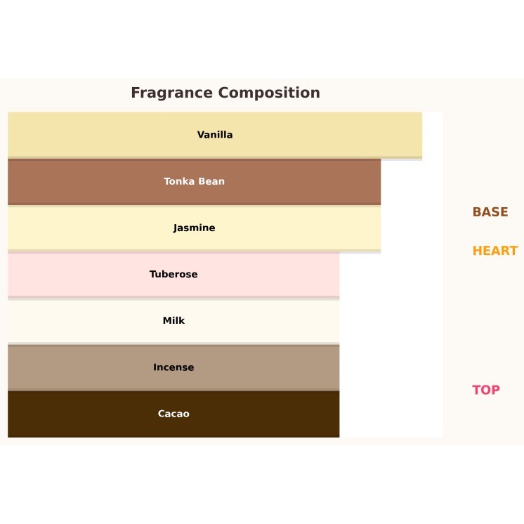 Жіноча парфумована вода Paris Corner Taskeen Lactea Divina 10 мл