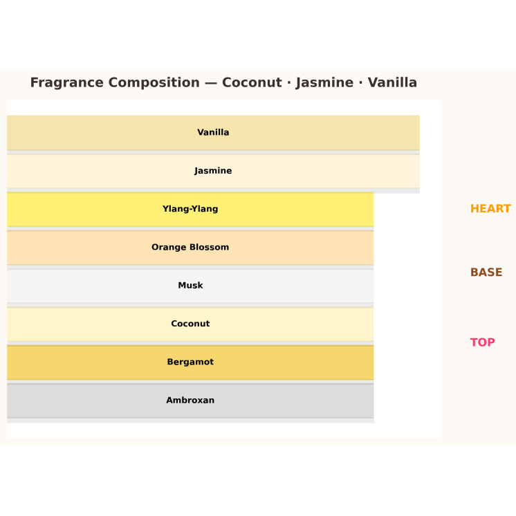 Lattafa La African Drummer Eau de Parfum für Damen 10 ml