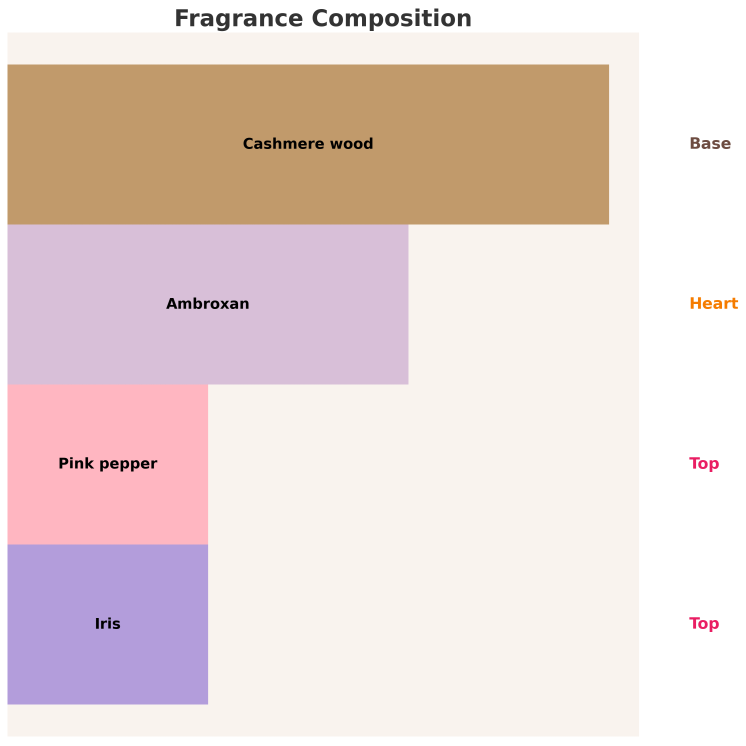 Sway von Aga Kaczorowska Freedom Eau de Parfum für Frauen 50 ml