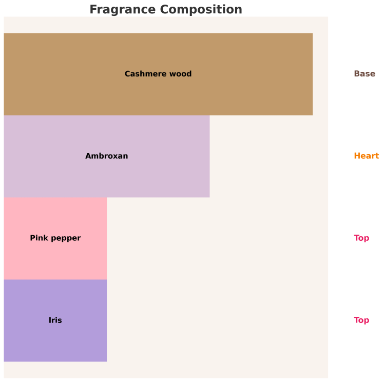 Жіноча парфумована вода Sway by Aga Kaczorowska Freedom 50 мл