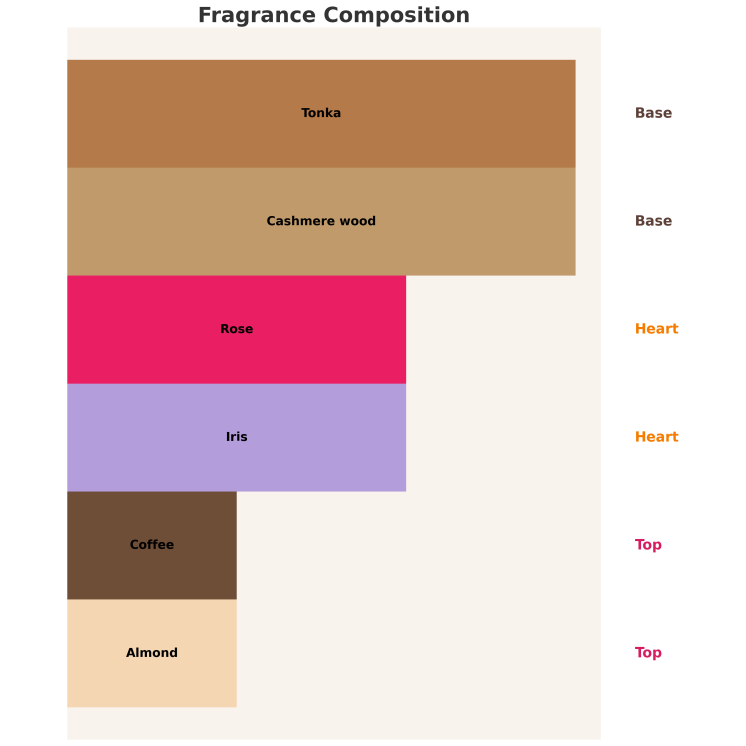 Sway von Aga Kaczorowska Whisper Eau de Parfum für Frauen 50 ml