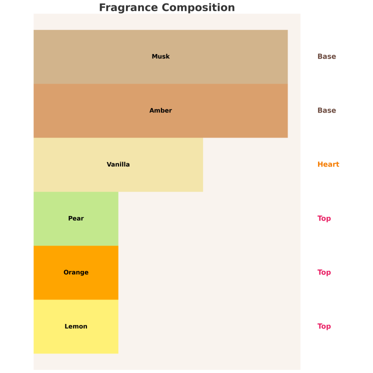 Sway. by Aga Kaczorowska Vibe Woda perfumowana dla kobiet 50 ml