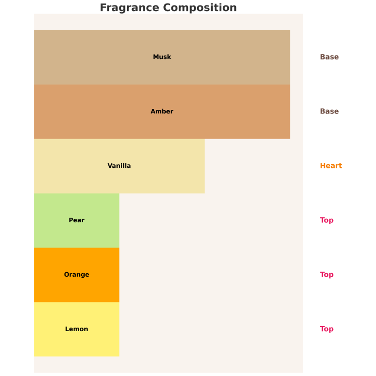 Sway par Aga Kaczorowska Vibe Eau de Parfum pour Femme 50 ml