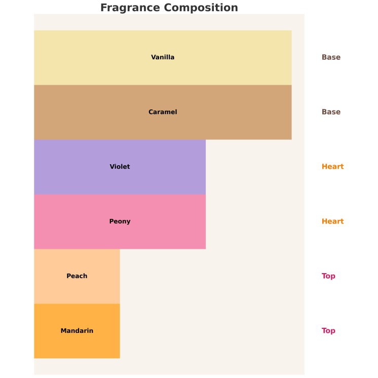 Sway . by Aga Kaczorowska Passion Eau de Parfum pour Femme 50 ml