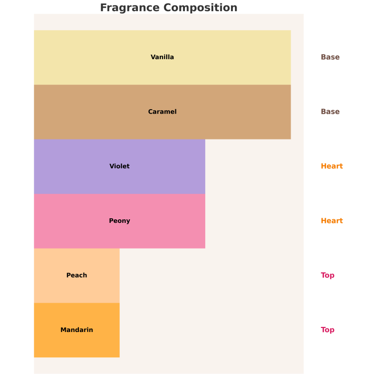 Sway. by Aga Kaczorowska Passion Woda perfumowana dla kobiet 50 ml