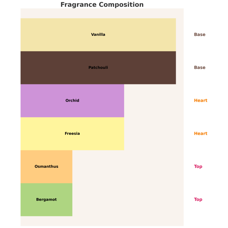 Sway by Aga Kaczorowska Mystery Eau de Parfum voor Dames 50 ml