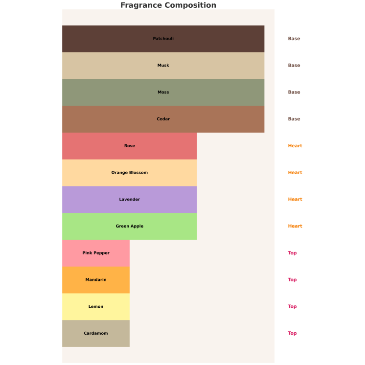 Afnan Eau de Parfum for Men 9AM 100 ml
