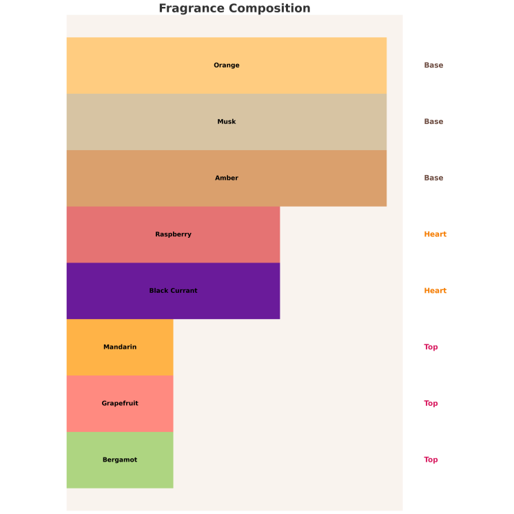 Afnan Eau de Parfum for Women 9AM Pour Femme 100 ml