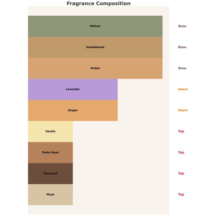 Armaf Unisex Black Saffron Eau de Parfum für Damen und Herren, 100 ml