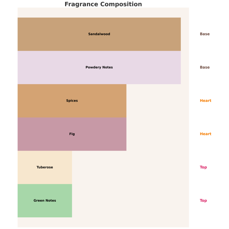 Armaf Check Mate Queen Eau de Parfum für Damen 100 ml