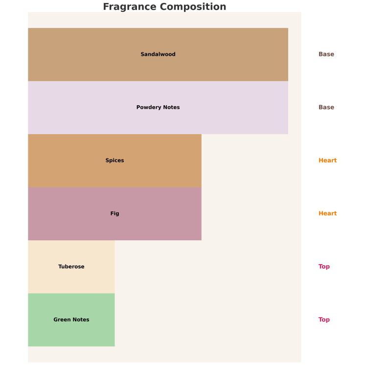 Armaf Check Mate Queen Eau de Parfum pour femme 100 ml