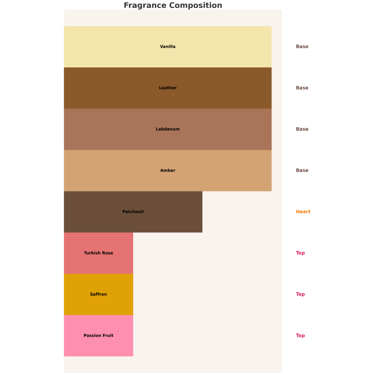 Armaf Eter Desert Rose Eau de Parfum voor Dames 100 ml
