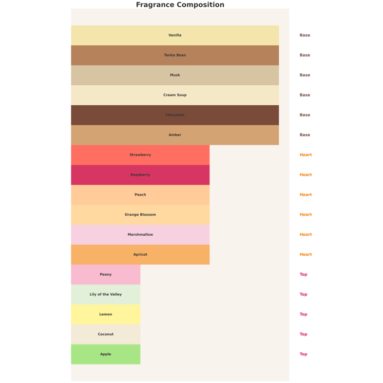 Armaf Odyssey Marshmallow Gourmand Edition Eau de Parfum für Männer 100 ml