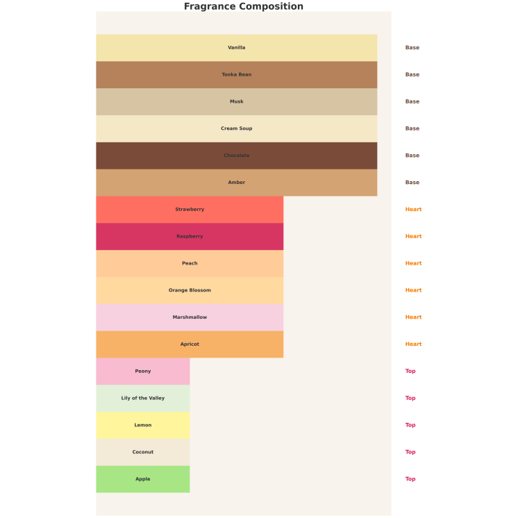 Armaf Pride of Armaf Rose Oud Eau de Parfum pour femme 100 ml