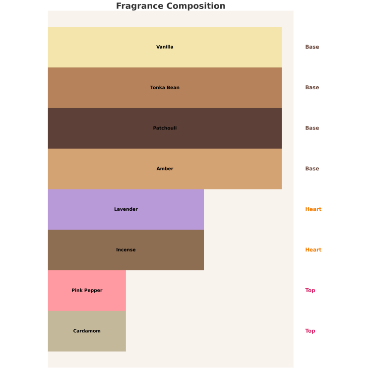 Armaf Pride of Armaf Admiral Eau de Parfum Unisex pour Homme et Femme 100 ml