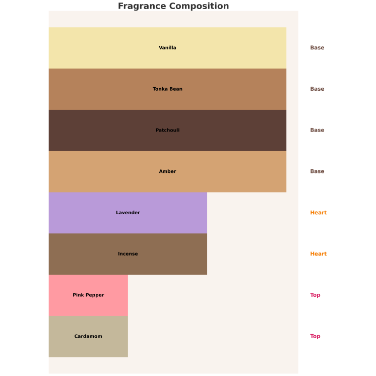 Парфумована вода Armaf Pride of Armaf Admiral Unisex для чоловіків та жінок 100 мл