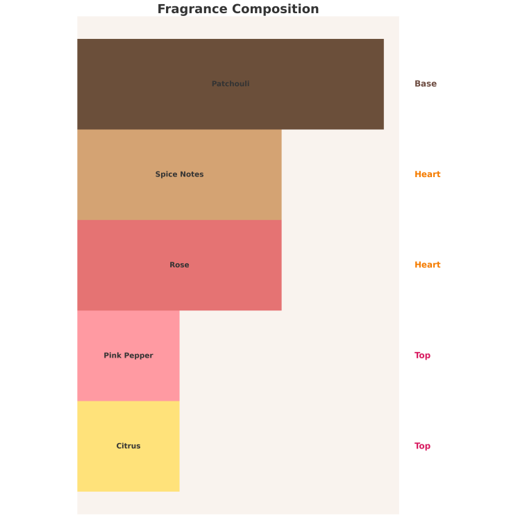 Armaf Tag Her Donna di Terra Eau de Parfum for Women 100 ml