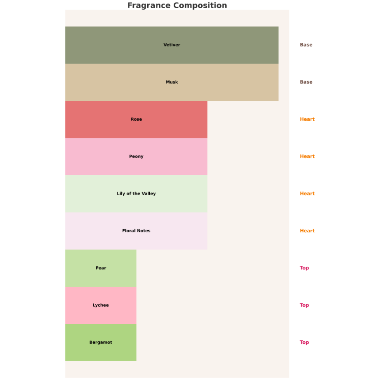 Парфумована вода Armaf Venetian Girl from Venice with Love для жінок 100 мл