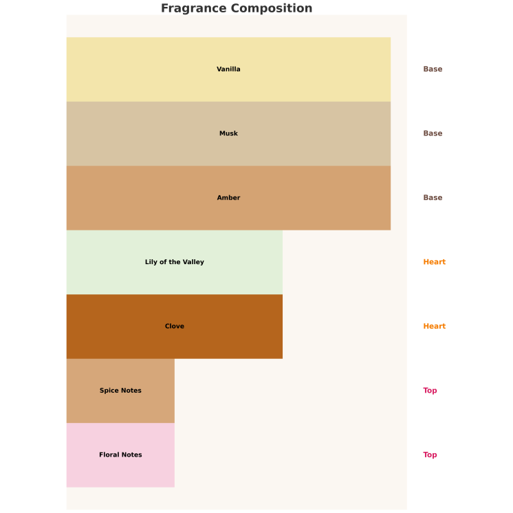 Auraa Desire Ample Oceana Eau de Parfum Unisex pour Homme et Femme 100 ml