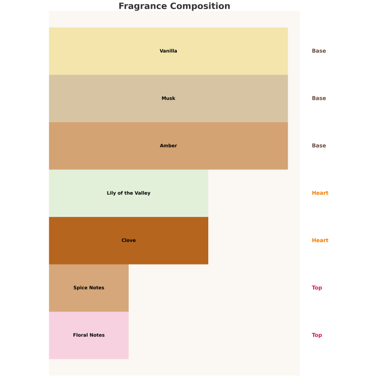 Auraa Desire Ample Oceana Unisex Eau de Parfum for Men and Women 100 ml