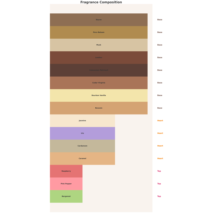 Auraa Desire Beyond Time Unisex Woda perfumowana dla mężczyzn i kobiet 100 ml