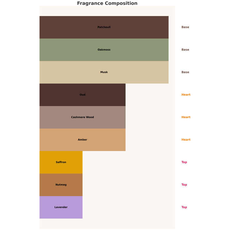 Жіноча парфумована вода Auraa Desire Cedar Paradise 100 мл