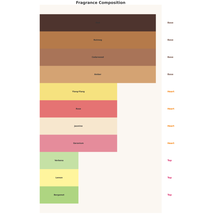 Auraa Desire Cedar Destiny Woda perfumowana dla kobiet 100 ml