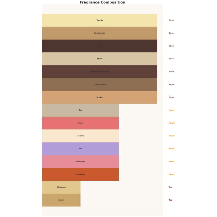 Auraa Desire Cedar Embrace Eau de Parfum für Damen 100 ml