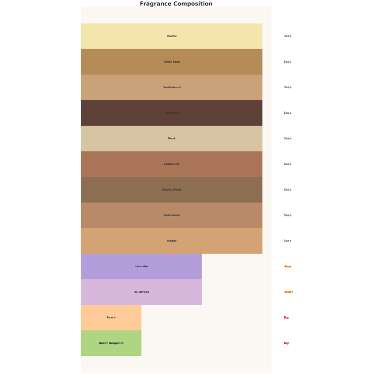 Auraa Desire Future Now Unisex Eau de Parfum für Damen und Herren, 100 ml