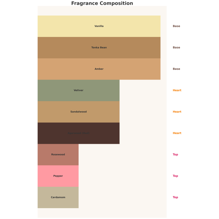 Auraa Desire Persica Eau de Parfum Unisex pour homme et femme 100 ml