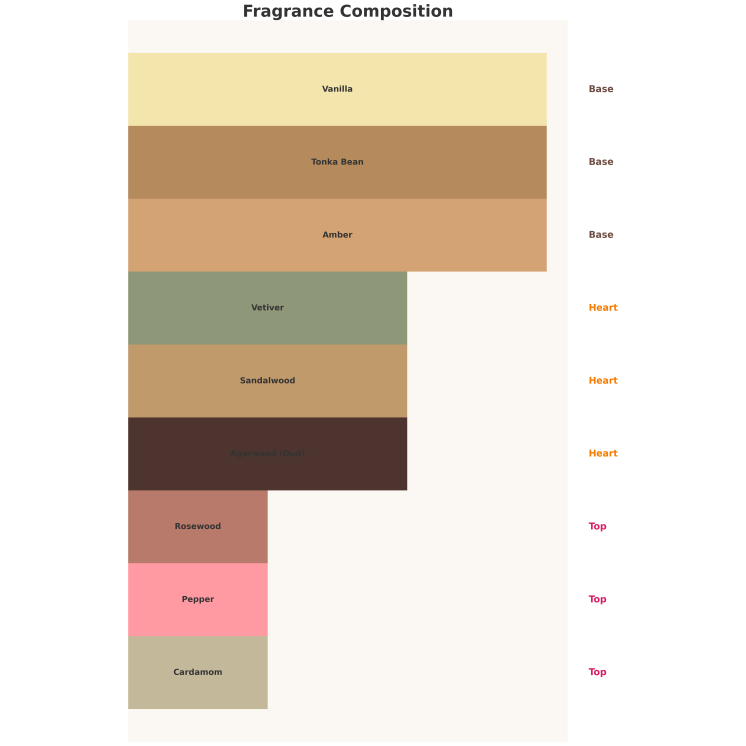 Auraa Desire Persica Unisex Eau de Parfum for men and women 100 ml