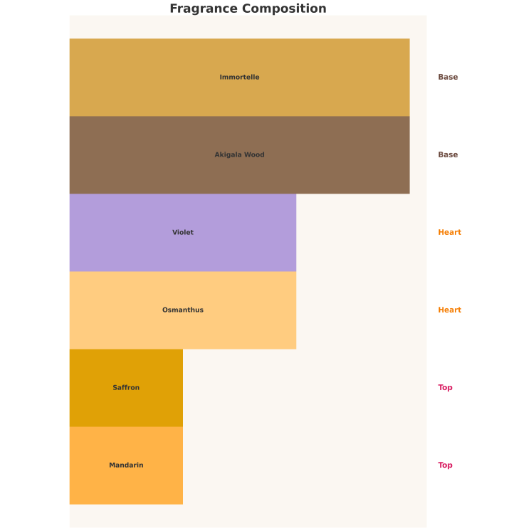 Auraa Desire Purple Bliss Unisex Eau de Parfum für Damen und Herren, 100 ml