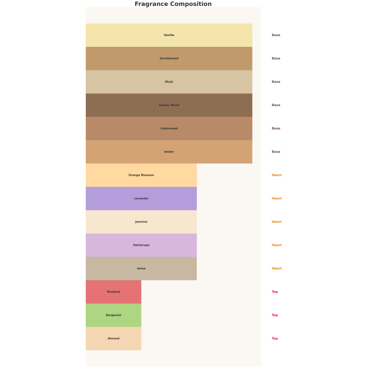 Auraa Desire Robusta Unisex Eau de Parfum voor dames en heren 100 ml