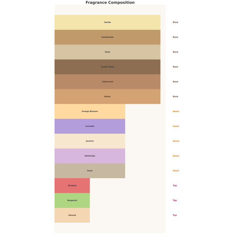 Auraa Desire Robusta Unisex Woda perfumowana dla mężczyzn i kobiet 100 ml