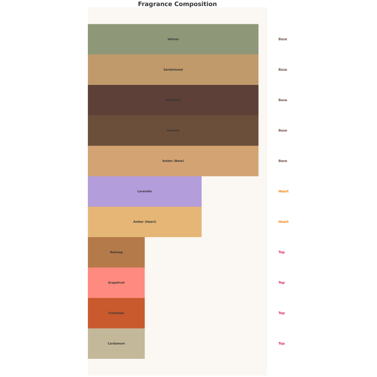 Auraa Desire Sapphirus Unisex Woda perfumowana dla mężczyzn i kobiet 100 ml