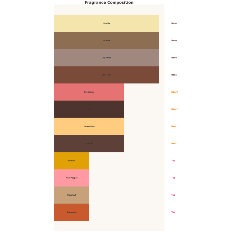 Auraa Desire Silver Reserve Eau de Parfum Unisex pour Homme et Femme 100 ml