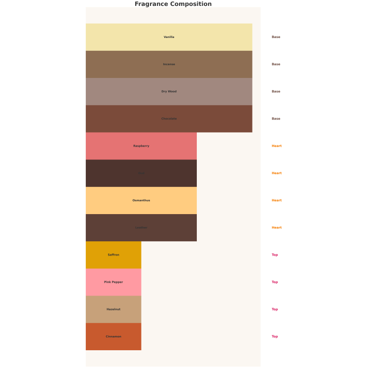 Auraa Desire Silver Reserve Unisex Eau de Parfum for Men and Women 100 ml