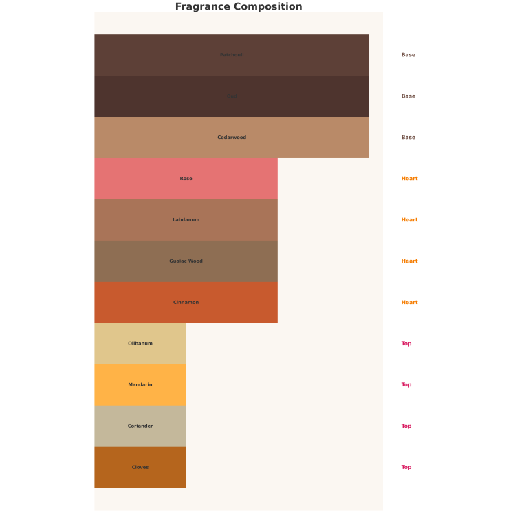 Auraa Desire Whisper Unisex Eau de Parfum for Men and Women 100 ml
