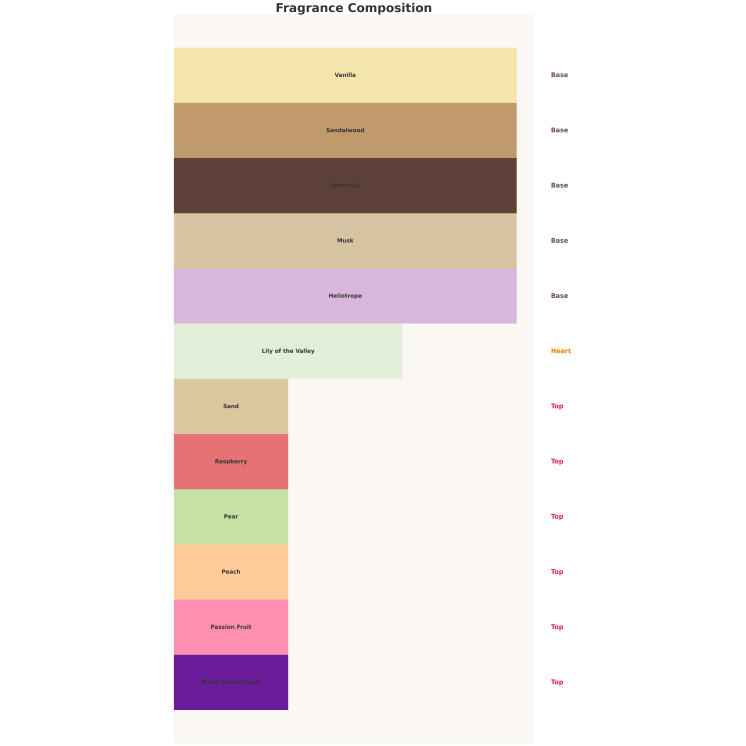 Emir Arcana Unisex Eau de Parfum for men and women 100 ml