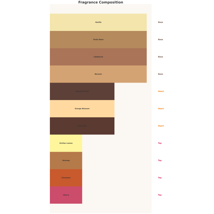 Парфумована вода Emir Cherry Cola Unisex для чоловіків та жінок 75 мл