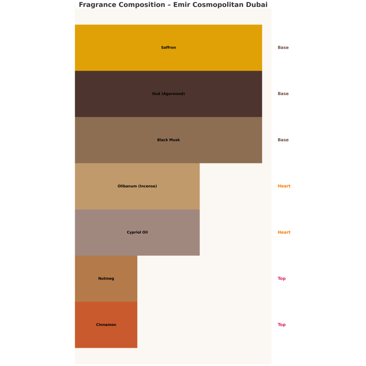 Emir Cosmopolitan Dubai Unisex Eau de Parfum for men and women 85 ml