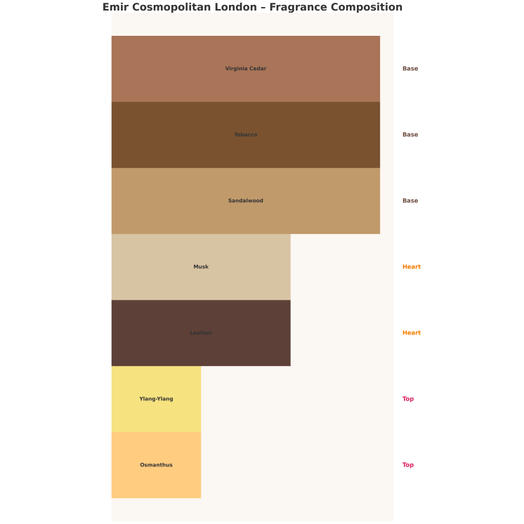Emir Cosmopolitan London Unisex Eau de Parfum für Damen und Herren, 85 ml