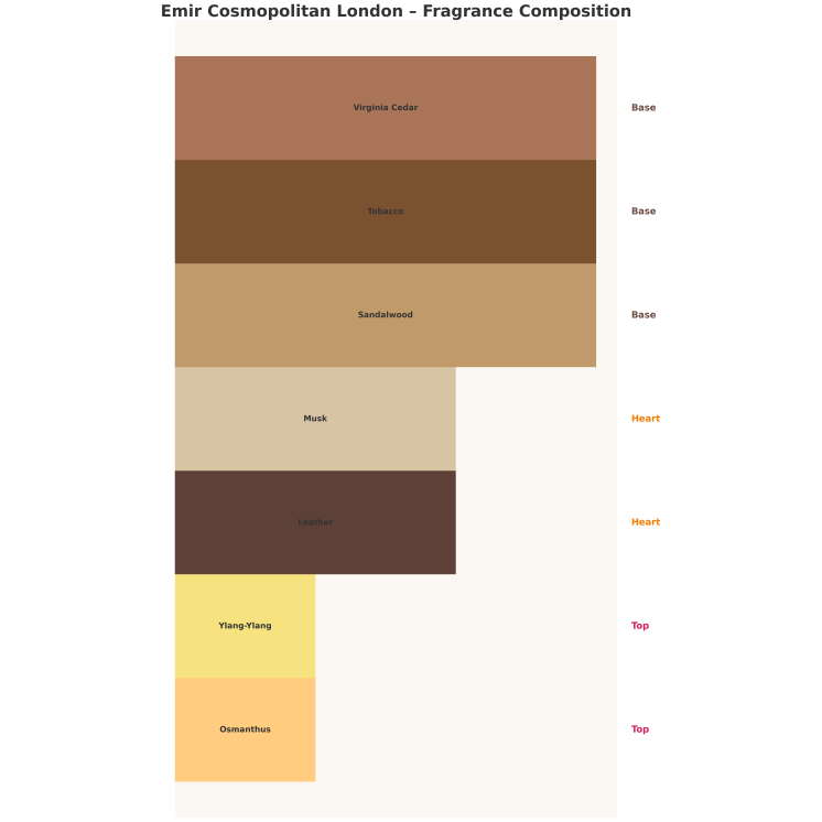 Парфумована вода Emir Cosmopolitan London Unisex для чоловіків та жінок 85 мл