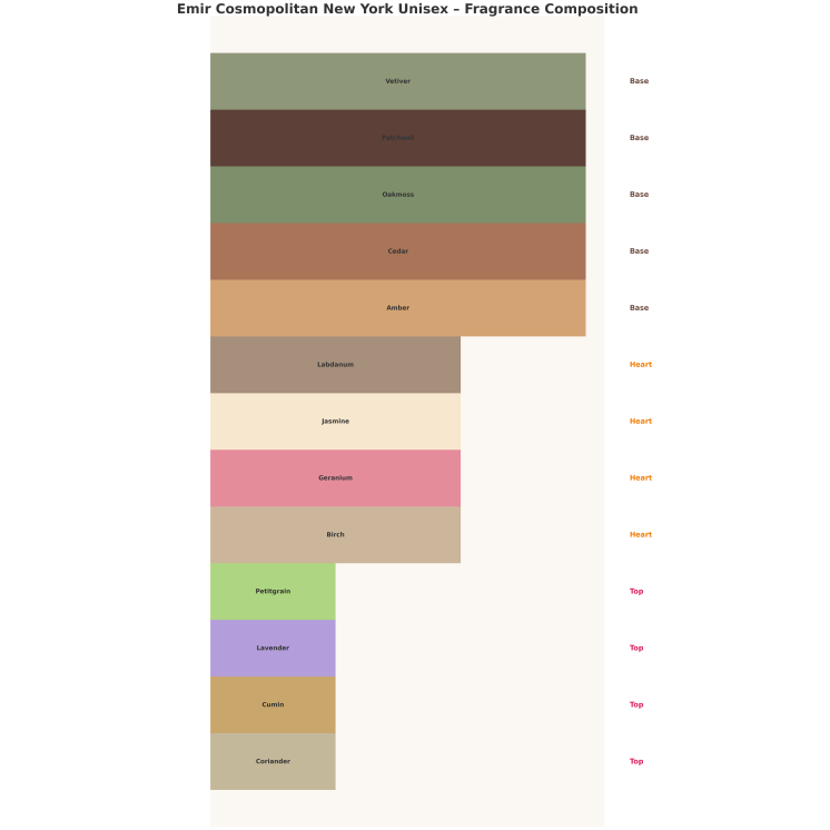 Emir Cosmopolitan New York Unisex Eau de Parfum for men and women 85 ml