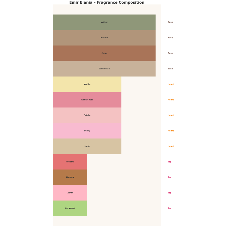 Emir Elania Eau de Parfum for Women 100 ml