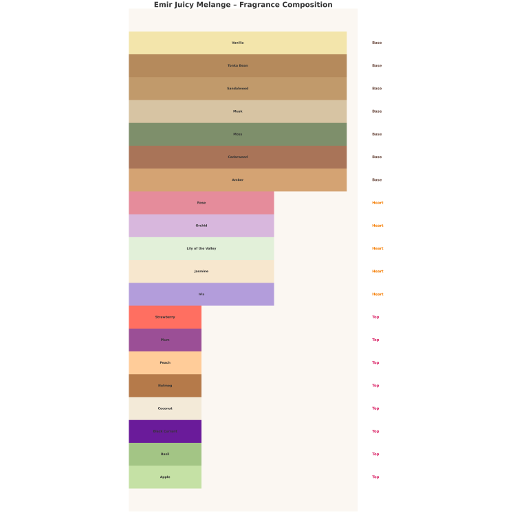 Emir Juicy Melange Woda perfumowana dla kobiet 100 ml
