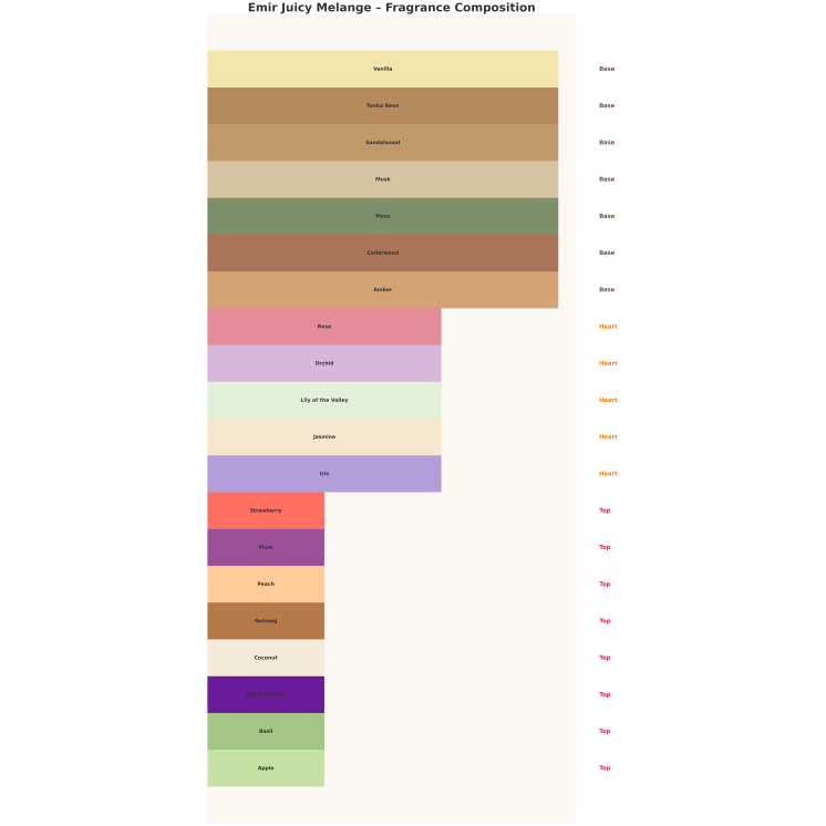 Жіноча парфумована вода Emir Juicy Melange 100 мл